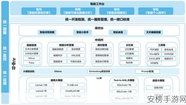 OpenAI Swarm框架革新手游AI，多智能体系统迎来管理革命