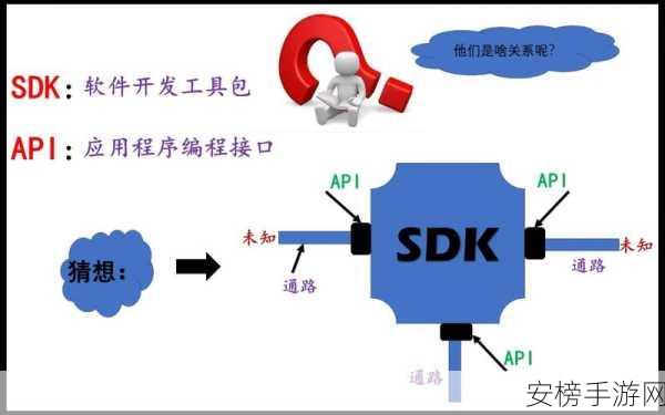 手游开发者必看，Connected Services SdkSamples 库深度解析与实战指南