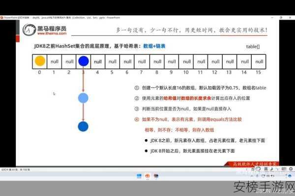 手游开发新技巧，AngularJS哈希值绑定，打造流畅页面与URL复制体验