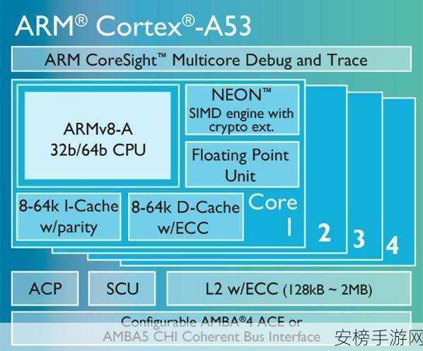 96Boards ARM架构创新赛，激发开发者潜能，引领手游未来