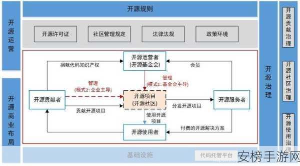 AntsClub革新手游开发，开源社区协作大赛即将启幕