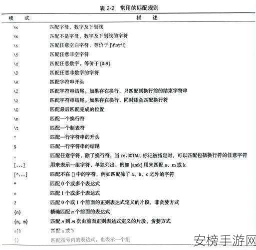 手游开发者必备，正则表达式在链接处理中的实战技巧揭秘