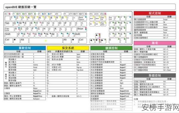 PCIe揭秘，揭秘高手如何轻松获取bus number，提升手游性能