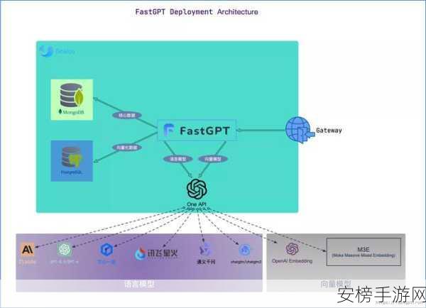 手游开发新利器，ecgo框架在Go语言Web开发中的革新应用