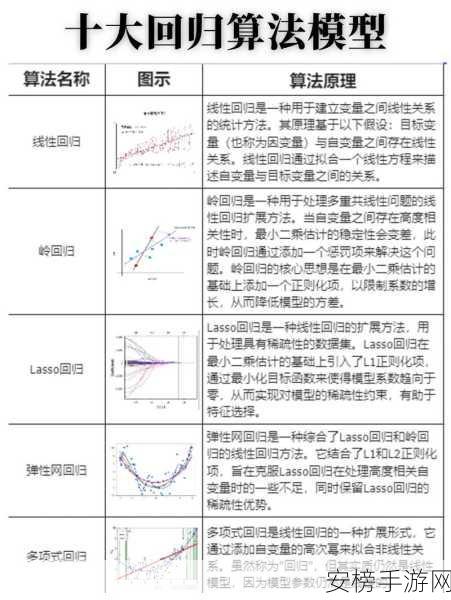 手游技术革新，揭秘大模型训练算法与在网计算的融合应用