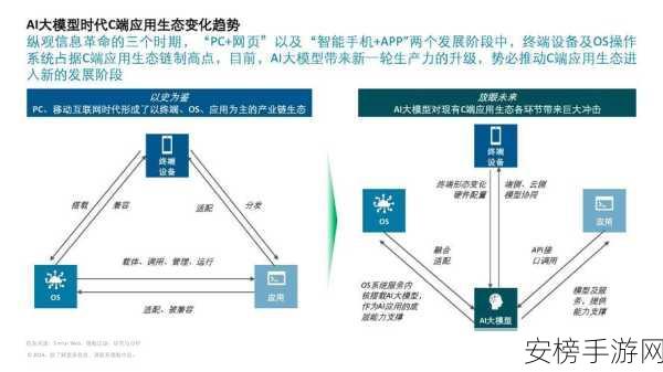 手游技术革新，揭秘大模型训练算法与在网计算的融合应用