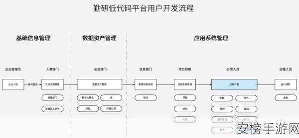 手游开发者必备，高效表单填充实战技巧，解锁多用户配置与自定义字段新境界