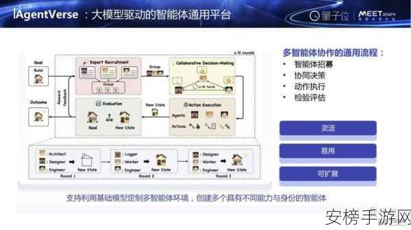 手游创新突破，揭秘AutoGen驱动的大模型Agent实战应用