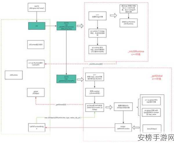 手游开发者必看，Google JS Test框架全面解析与实战应用