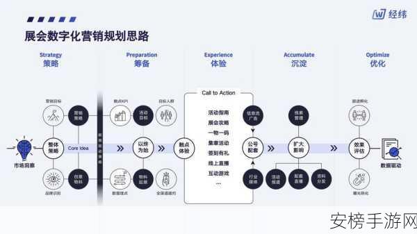 手游创新技术揭秘，LinkedIn开源Cleo项目，重塑预输入与自动完成体验