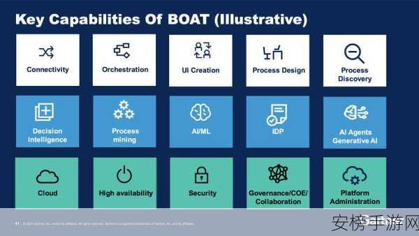 AgileUnit革新手游开发，自动化单元测试新纪元