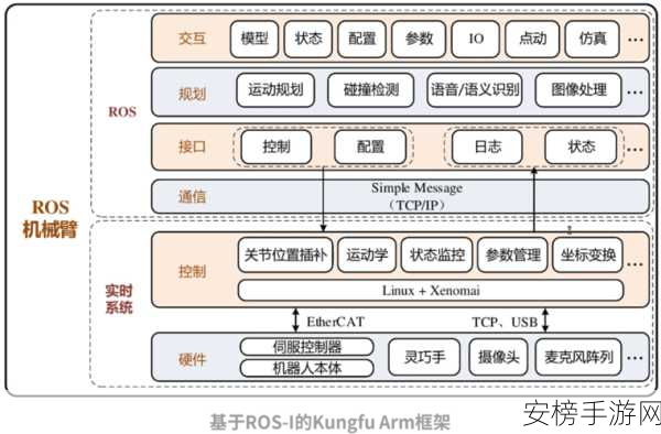 手游开发者必看，ROS框架如何助力机器人应用软件开发大赛