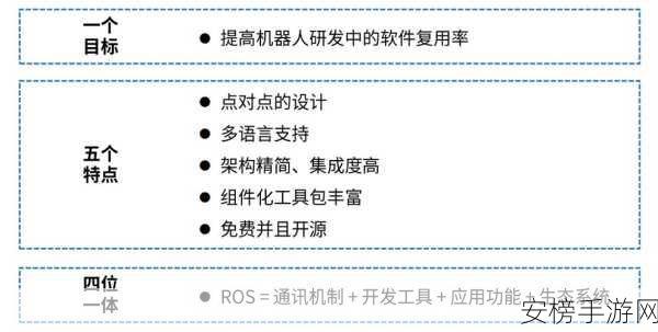 手游开发者必看，ROS框架如何助力机器人应用软件开发大赛