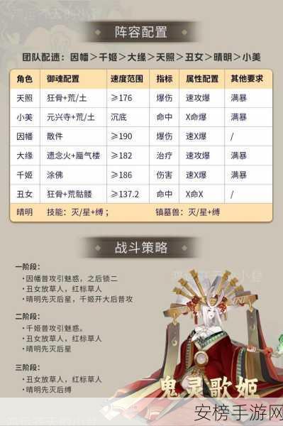 阴阳师攻略，揭秘御魂鬼灵歌伎高效获取途径