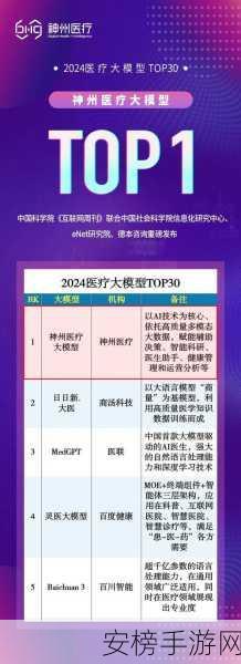 手游医疗创新突破，医疗大模型竞赛激烈，顶尖医院率先尝鲜科技甜头