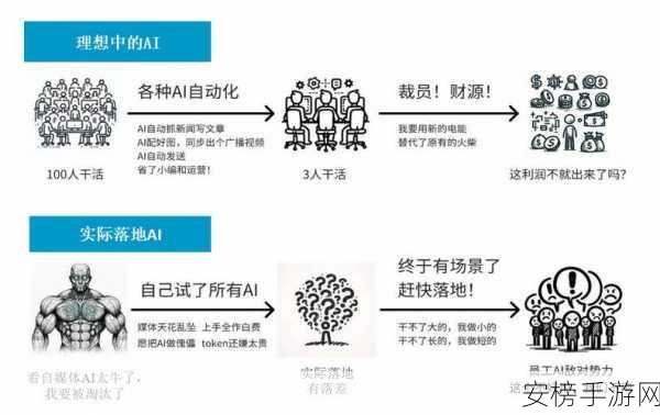 Agentforce揭秘，革新手游界的AI自动化流程技术