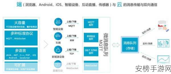 KiteQ大揭秘，Go语言驱动的游戏级消息队列框架，重塑手游通讯效率