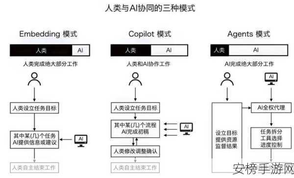 AI Agent指令设计揭秘，打造智能角色的核心艺术