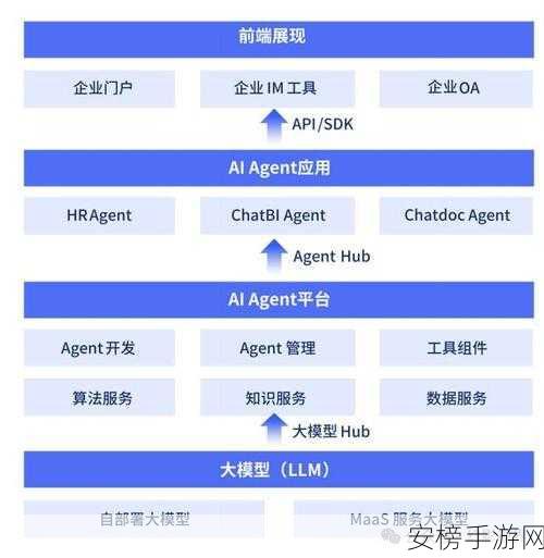 AI Agent指令设计揭秘，打造智能角色的核心艺术