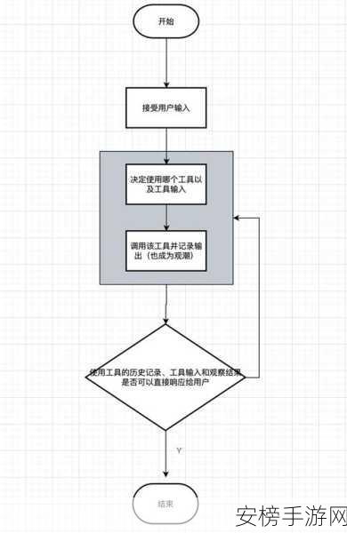 革新Python库Chainlit，加速LLM应用开发，手游领域迎来新机遇