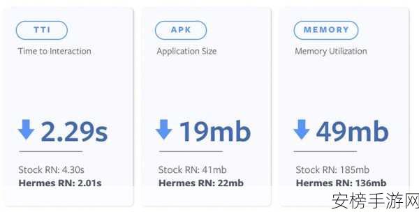 Facebook开源新纪元，Hermes引擎加速手游开发竞赛