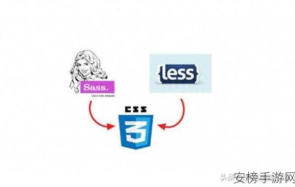 Less CSS革新编码艺术，揭秘高效CSS开发的秘密武器