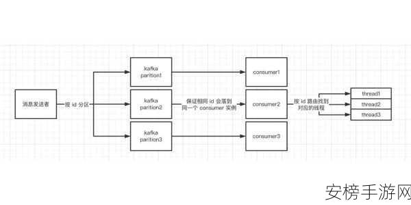 Spread Toolkit，打造顶尖手游背后的高性能分布式消息引擎揭秘