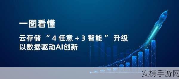 手游产业新风向，国家力推数据标注产业升级，人才培养与AI双驱动大赛启动