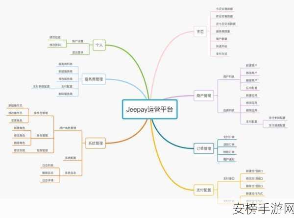 Jeepay开源支付系统，赋能手游企业，无缝对接多渠道支付新纪元