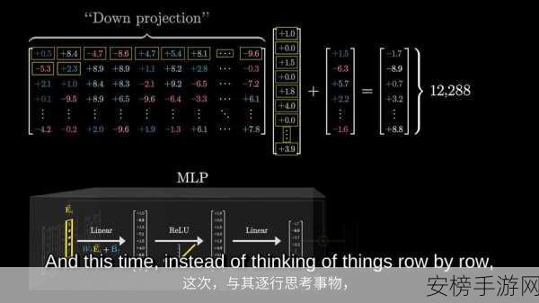 Pix2Code大揭秘，神经网络如何看图写代码，革新游戏开发？