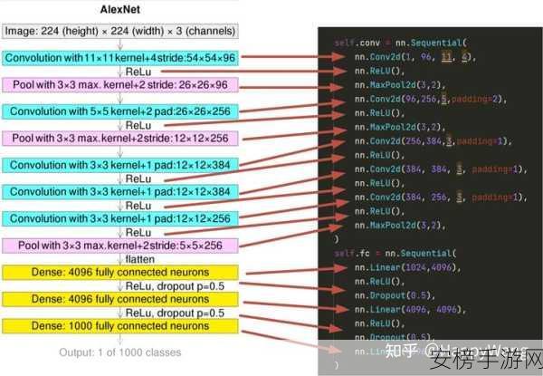 Pix2Code大揭秘，神经网络如何看图写代码，革新游戏开发？