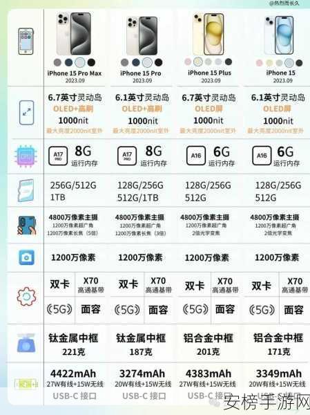 龙族幻想iPhone适配机型及手机配置全解析