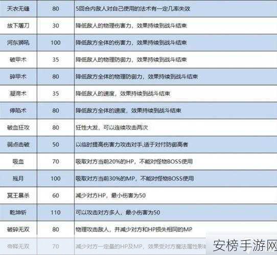 梦幻西游深度解析，驱散技能大揭秘，战场上的制胜法宝