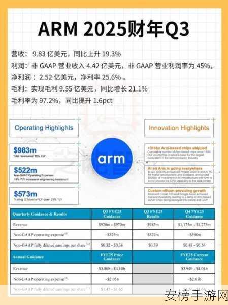 Arm财报揭秘，AI需求井喷，股价却冷静以对，背后有何玄机？