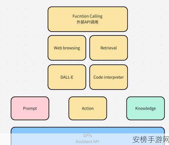 手游开发者必看，AI Agent框架大比拼，五大热门选择深度剖析