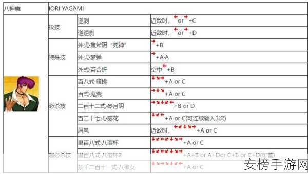 拳皇97经典重现，草稚京必杀技全解析与实战应用