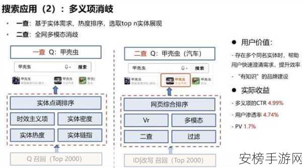 手游AI新宠，GraphRAG知识图谱RAG技术揭秘，高价背后的卓越性能