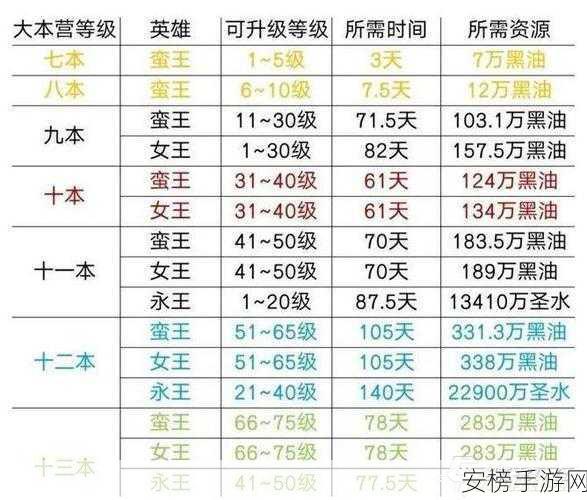 部落冲突新策略，大师基地防御升级指南，助你联赛称雄