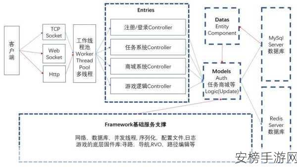 SQDCPME手游管理框架，重塑游戏企业运营新生态