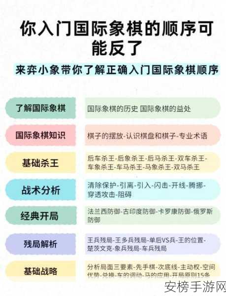 手游新风尚，国际象棋开局策略揭秘，掌握先手制胜之道