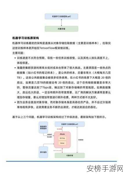 AI赋能手游新纪元，Alluxio AI加速知乎千卡模型训练，重塑游戏体验