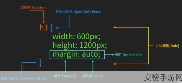 手游开发者必备，Selector Shell——跨浏览器CSS测试神器深度剖析