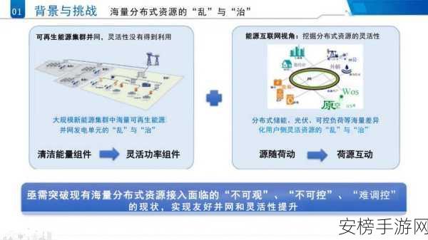 Grid Engine大揭秘，手游开发中的分布式资源管理高手