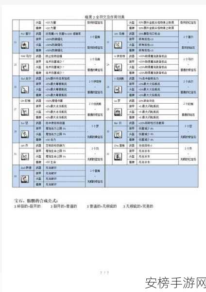 暗黑2深度攻略，揭秘符文之语合成公式与技巧，打造终极神器！