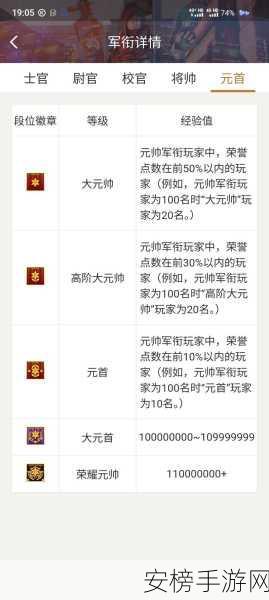 穿越火线手游精通点全解析，提升战力必备攻略