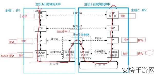 TLV协议革新手游网络通信，轻量级高效传输技术揭秘