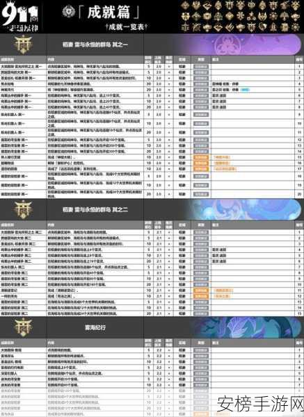 原神深度攻略，解锁漫长盟约成就全揭秘