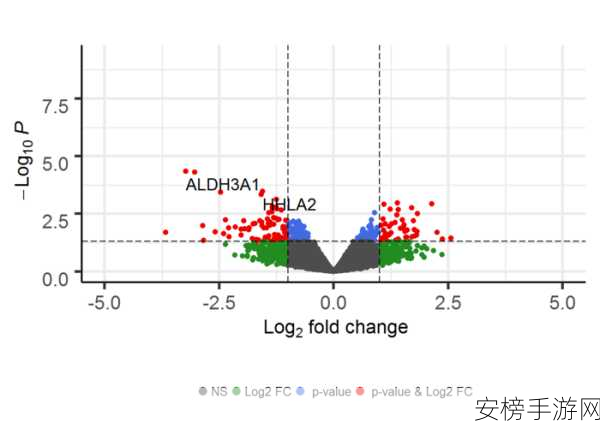 手游开发者必备，R语言解锁差异基因富集分析新技能