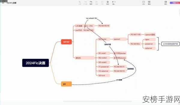 手游开发者必看，CCL-OpenGL与CFFI技术如何革新图形库接口绑定，助力游戏大赛