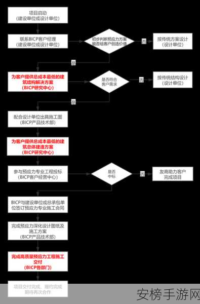 RustDesk深度攻略，一站式掌握客户端安装至服务端部署全流程